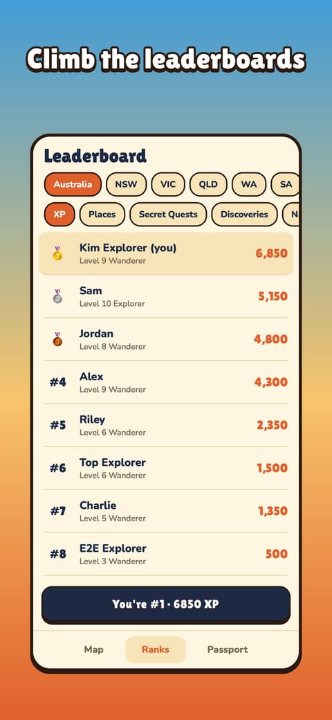 Leaderboards